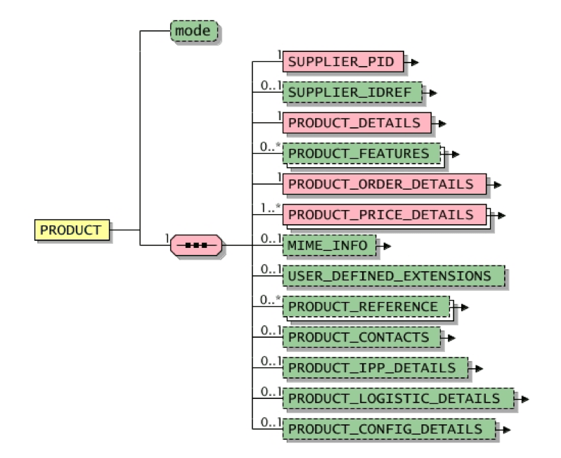 UUID-004cf167-237a-68db-1dfc-fda3485becd8
