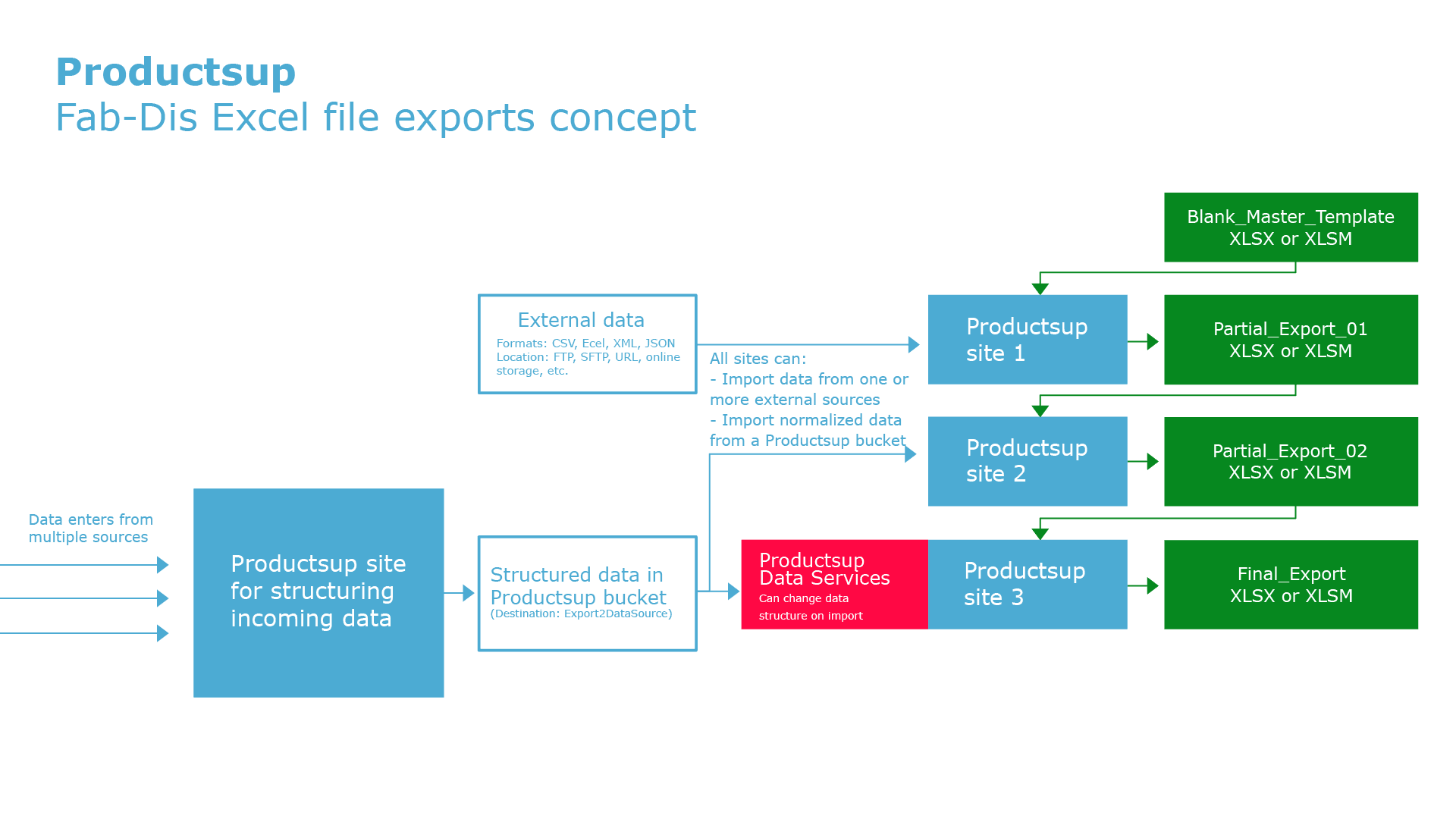 UUID-071e28c1-1fdf-bc55-9e87-ba2c0719f7a1