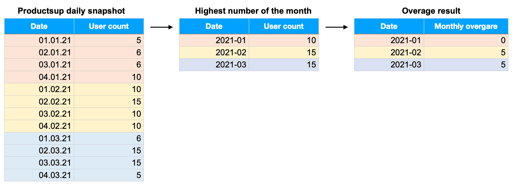 UUID-116bb9b6-46a0-daf8-ec77-b3e3e1077255