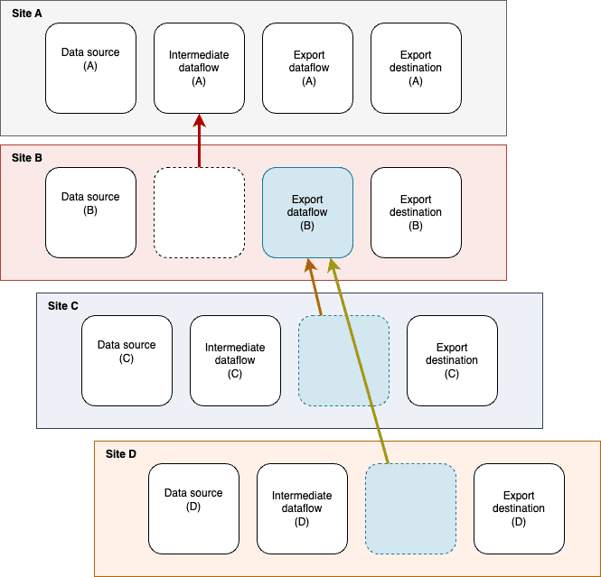 UUID-28a372d9-f69c-36f4-e535-08feff87675b