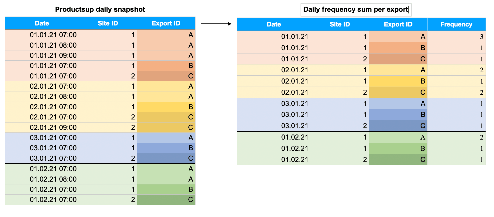 UUID-2c13abde-f1af-5add-2183-b16fd11ef35a
