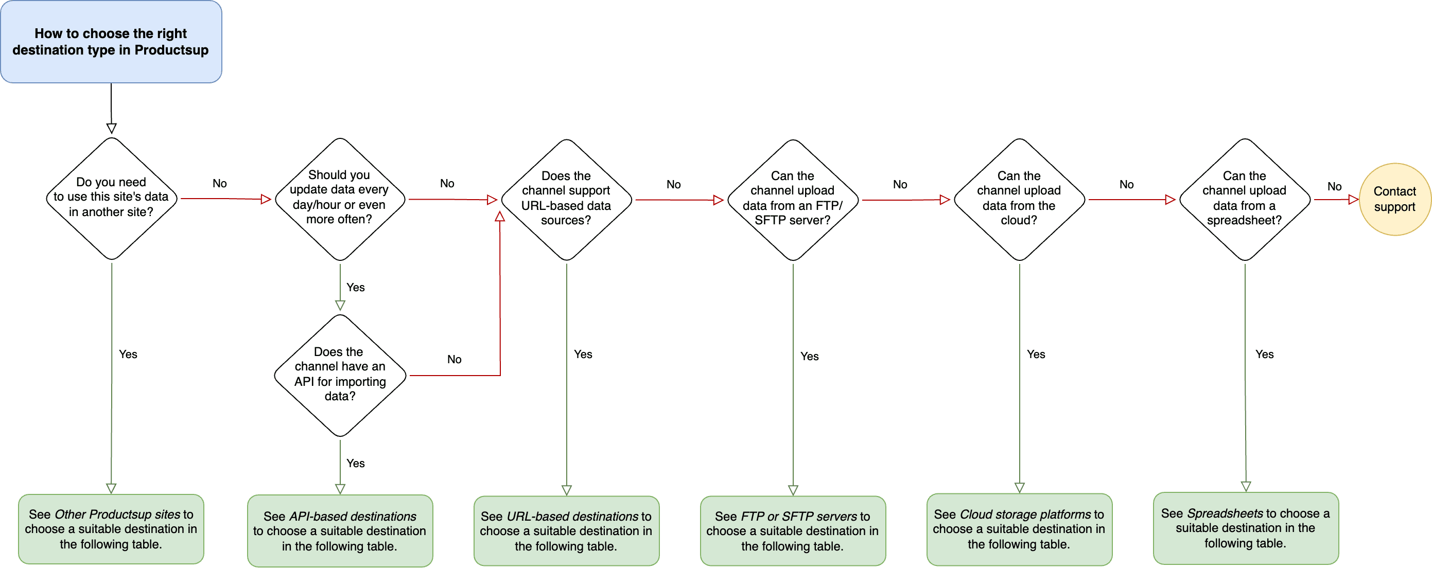 UUID-6637f307-c065-aafa-7ca5-a8d499858bb8