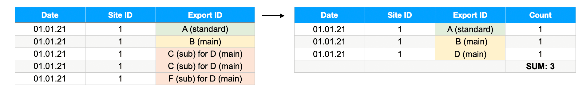 UUID-6b0b2d3f-9a3d-eace-63ba-06d6e3a052e6