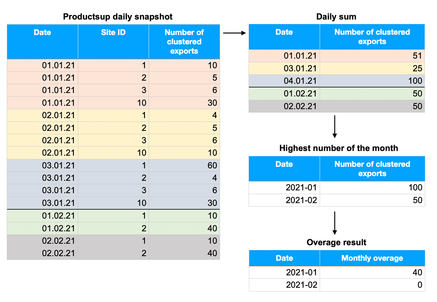 UUID-84720fcf-cfc6-7883-ee75-59afc5f4baec