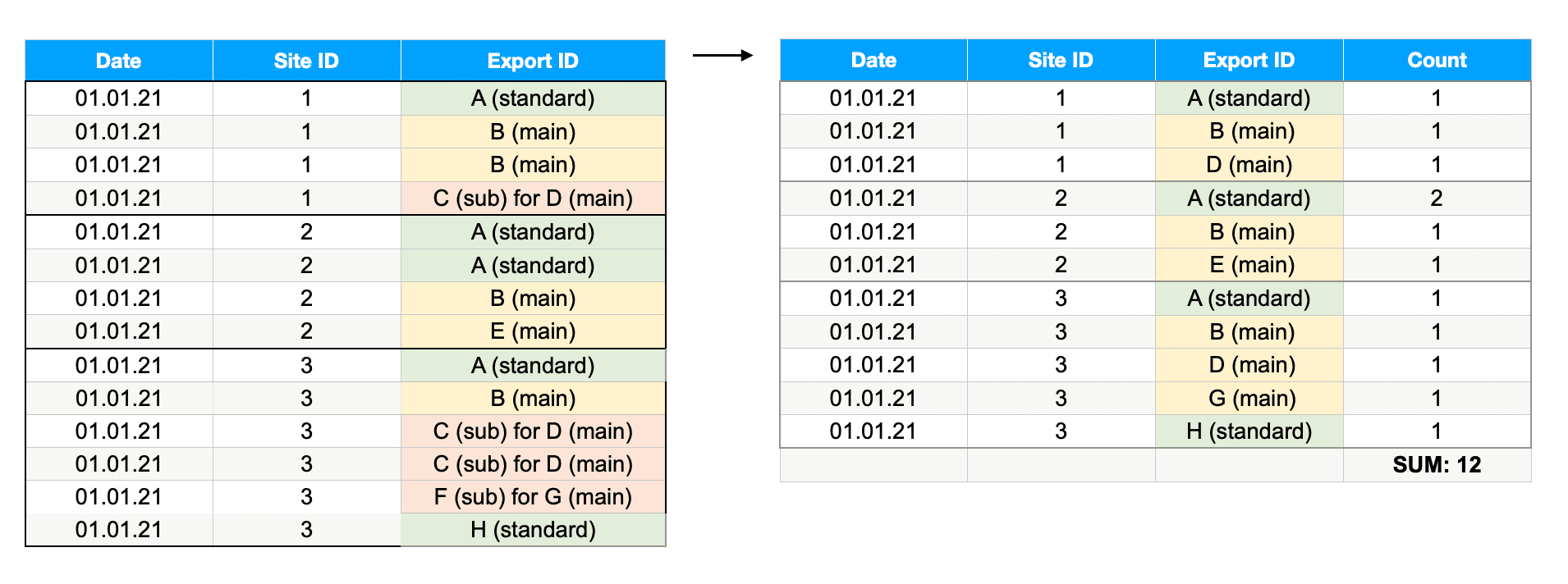 UUID-914331ca-4886-7a76-9490-6abfdcc0ab09