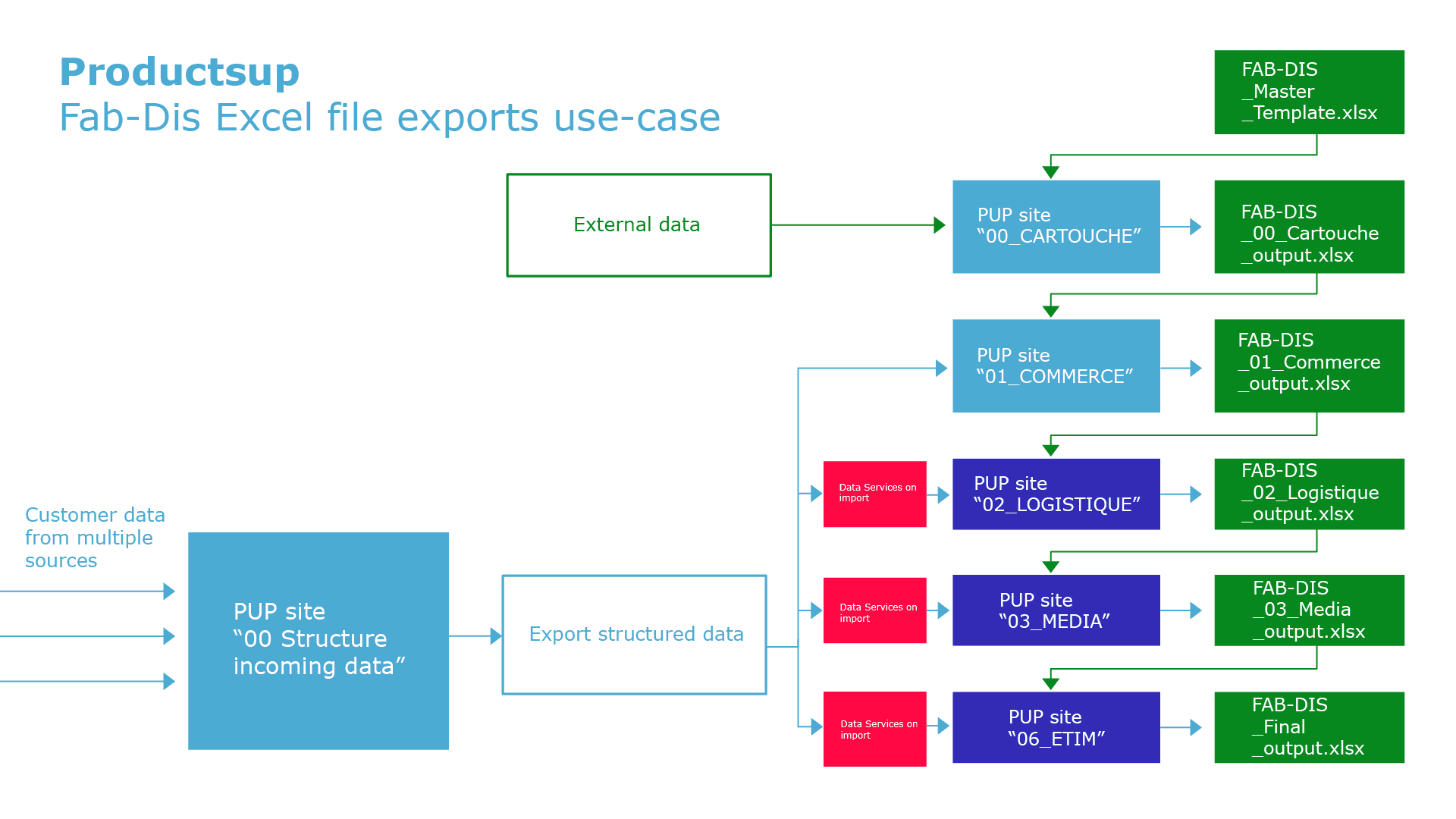 UUID-b3564151-9080-37dd-331e-bb9f53514a60