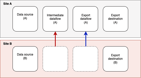 UUID-bdc7943d-ed85-57f3-b450-eb1231be6846