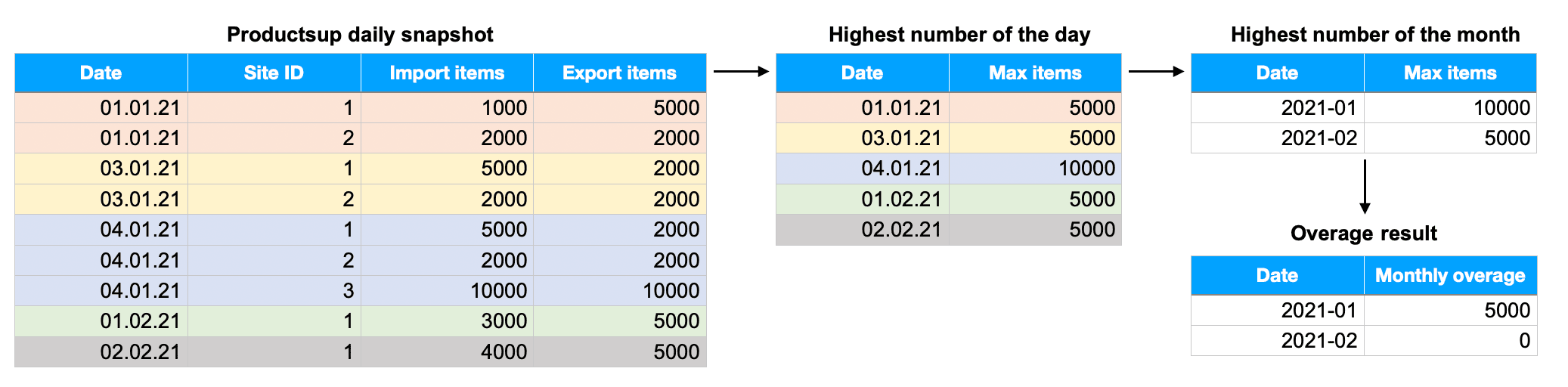 UUID-f705938d-245e-42ff-091a-ca8feee102c2