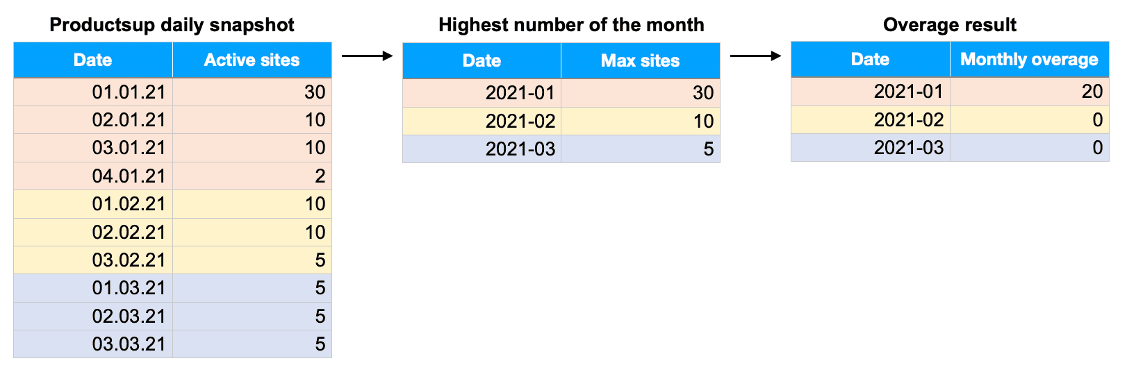 UUID-fc5708c3-9f27-c449-416d-e95530115812