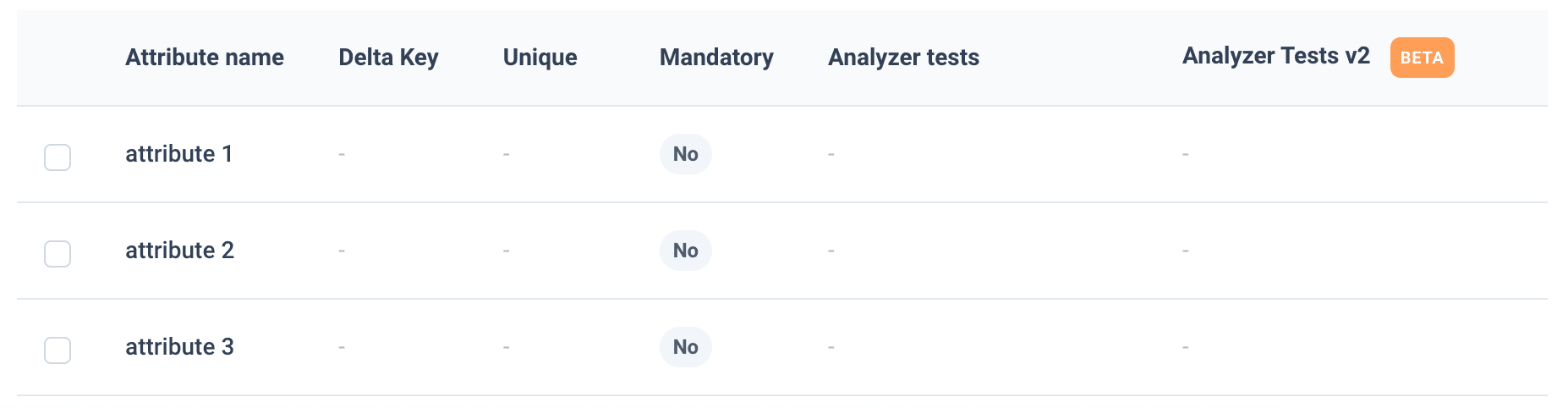 Added attributes list