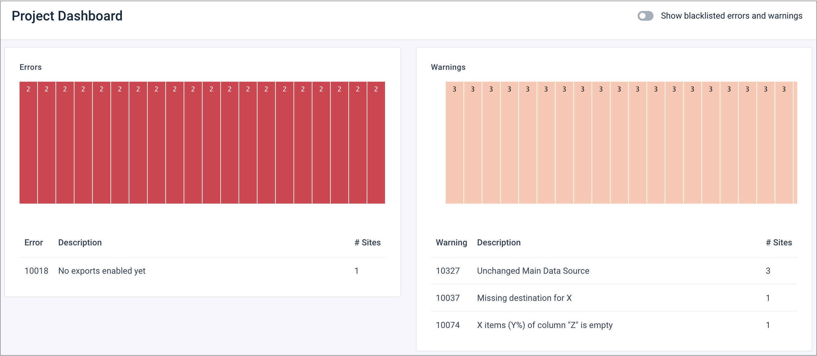 Project dashboard