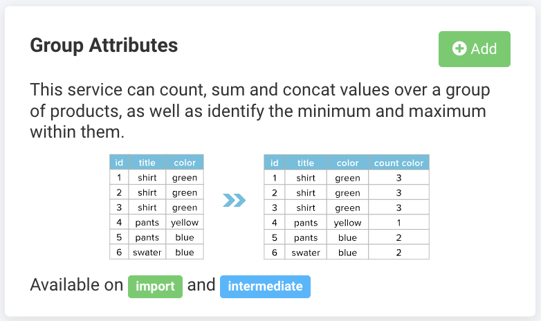 Group Attributes data service