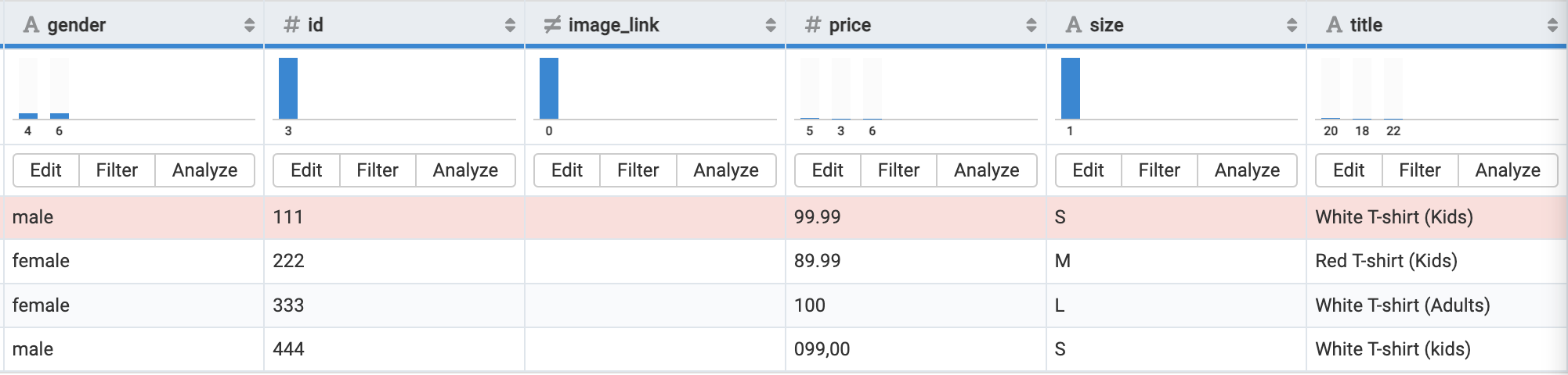 Skipped products in Data View