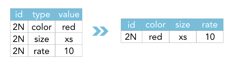 Reshape Import Data