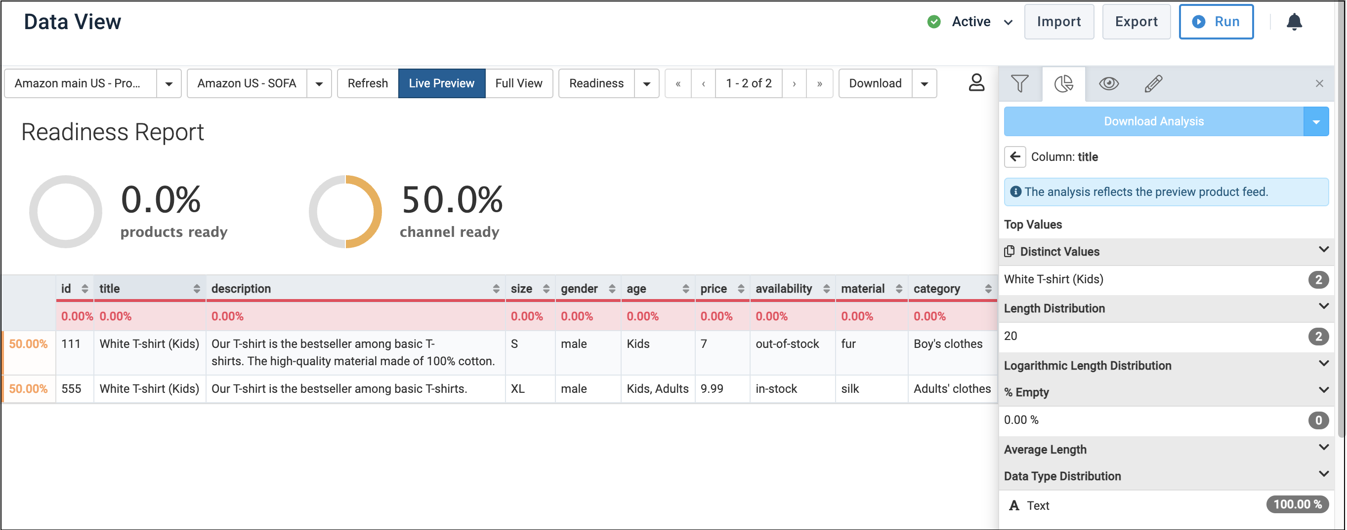 Readiness report