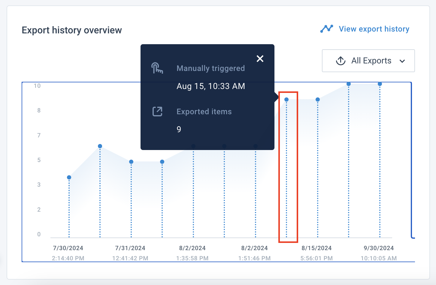 Export history overview