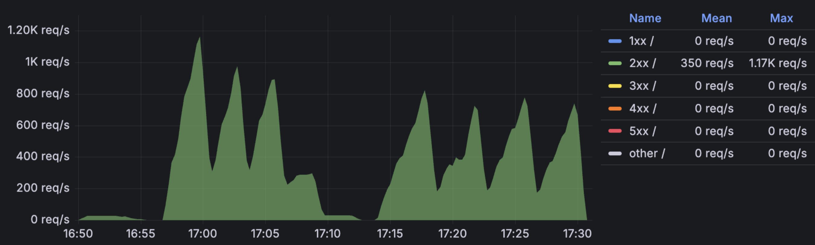 api_throughput_with_HAProxy.png