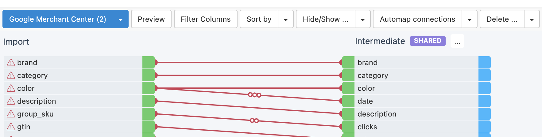 Missing attributes of the shared dataflow