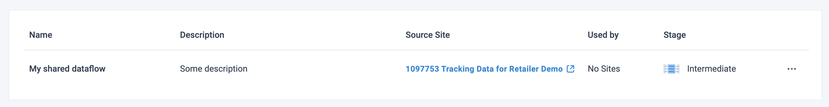 Shared Dataflow table