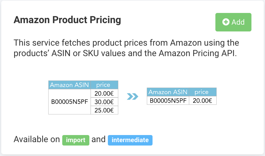 Amazon Product Pricing data service