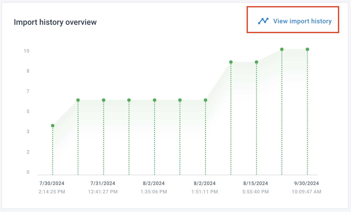 View import history