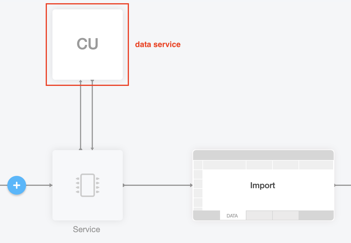 data_services_at_the_import_stage.png