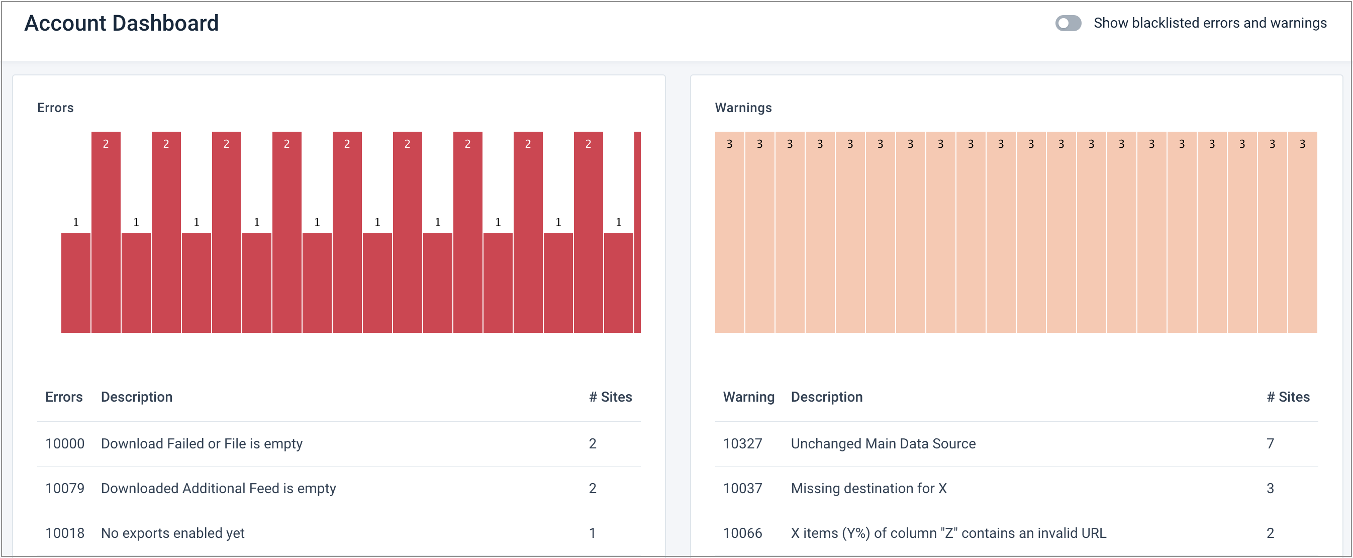 Account Dashboard