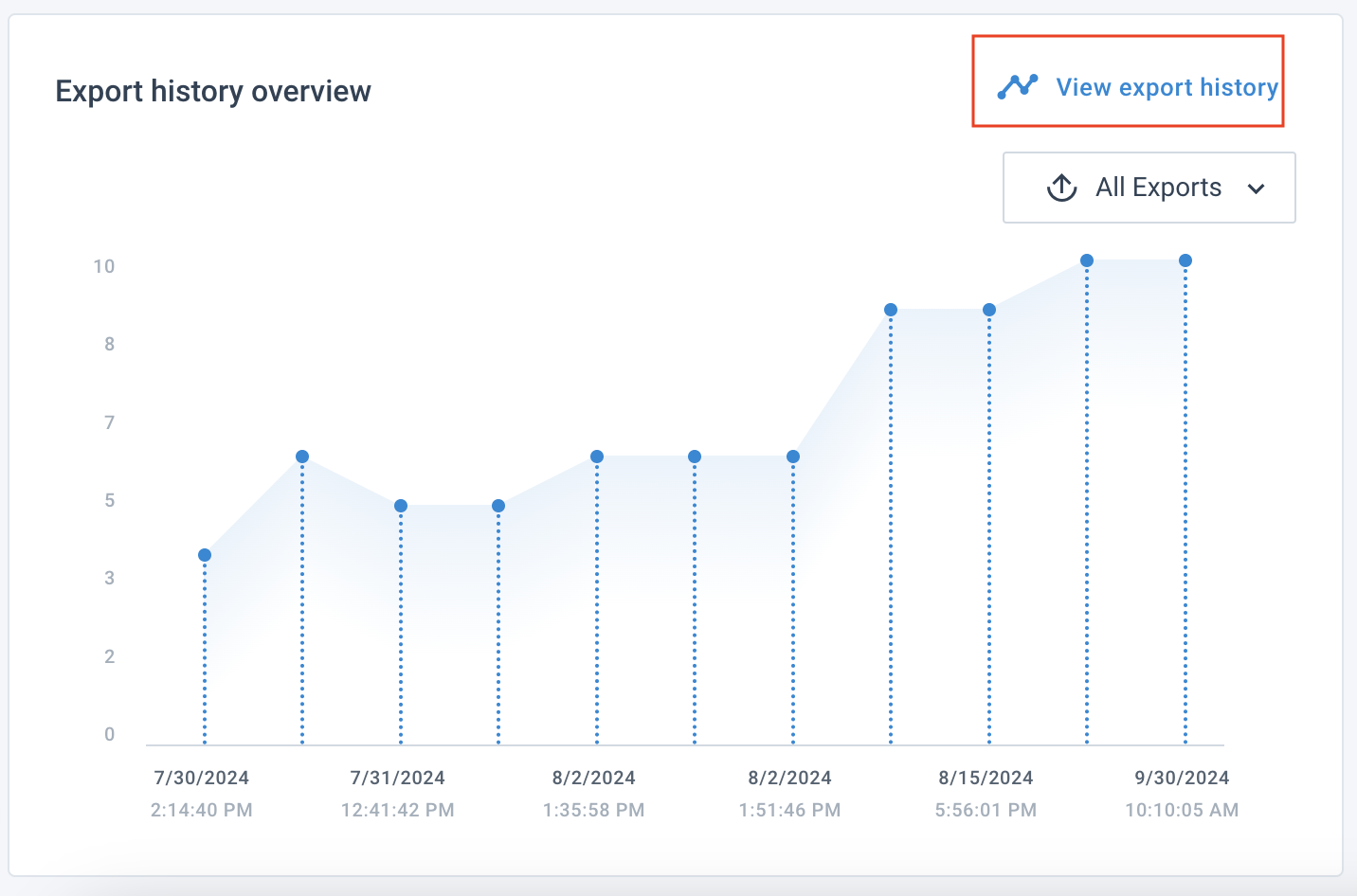 View export history