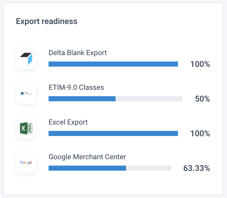 Export readiness