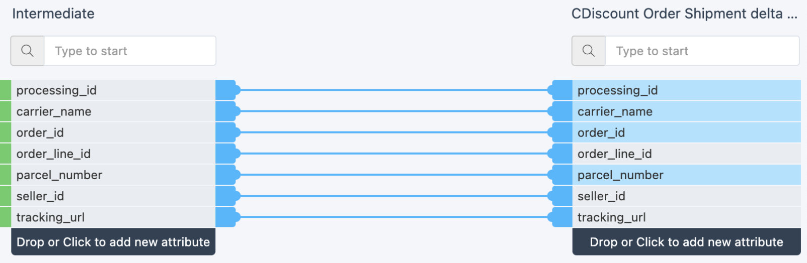 Cdiscount Shipment dataflow