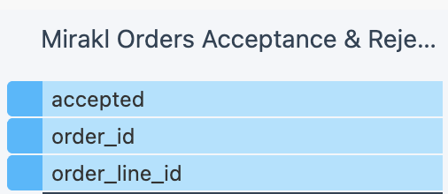Mirakl Acceptance and Rejection export attributes