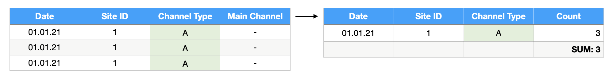 Standard Channel