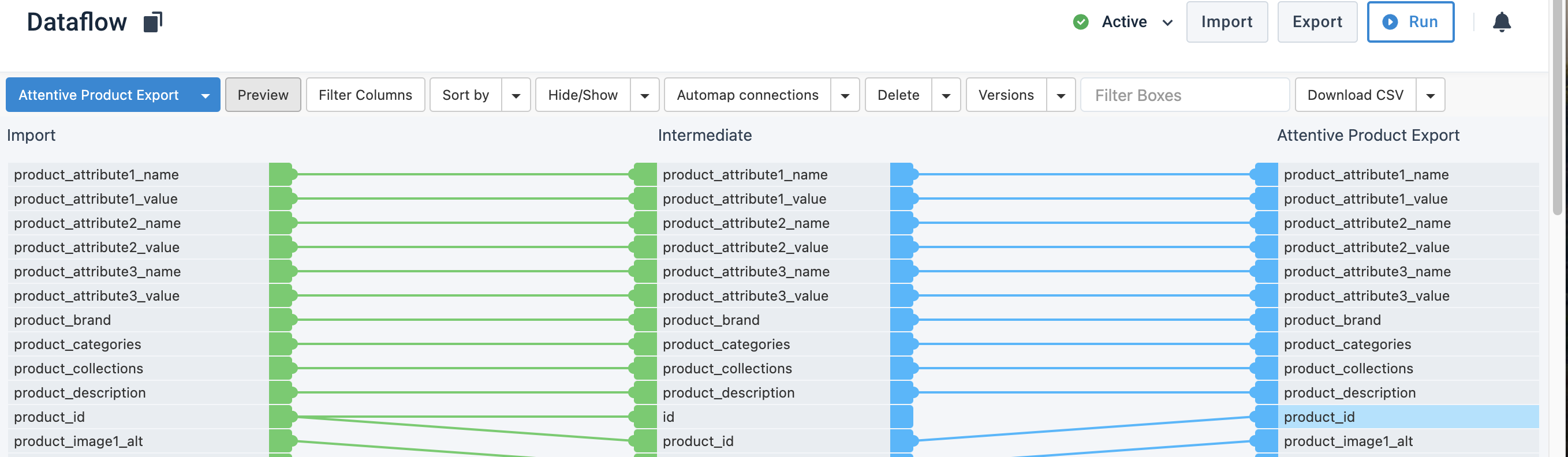 Attentive datatflow