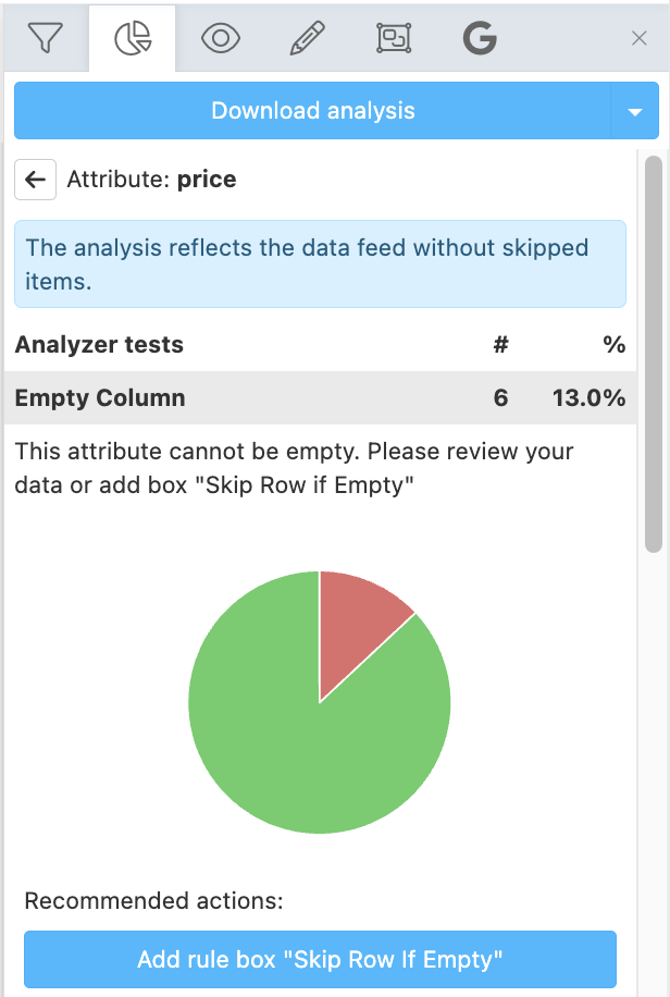 Analyze details for Price attribute in Data View