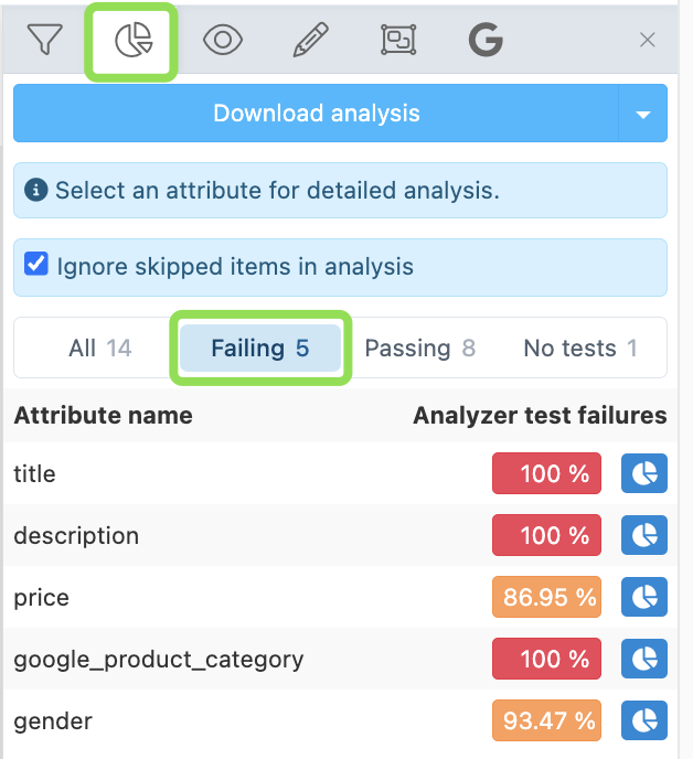 Quick filters in Analyze: All, Failing, Passing, No tests